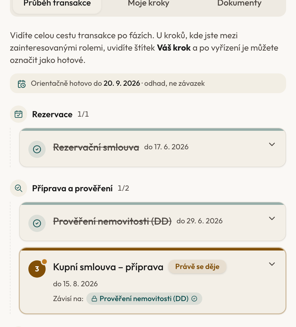 Klientský portál Cesta domů očima kupujícího